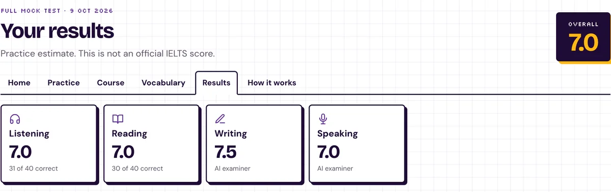 Example Test Lab results: Listening 7.0, Reading 7.0, Writing 7.5, Speaking 7.0, overall 7.0
